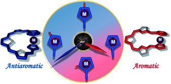 TOC image for Ruthenocenoporphyrinoids: Conformation Determines Macrocyclic π Conjugation Transmitted Across a d-Electron Metallocene