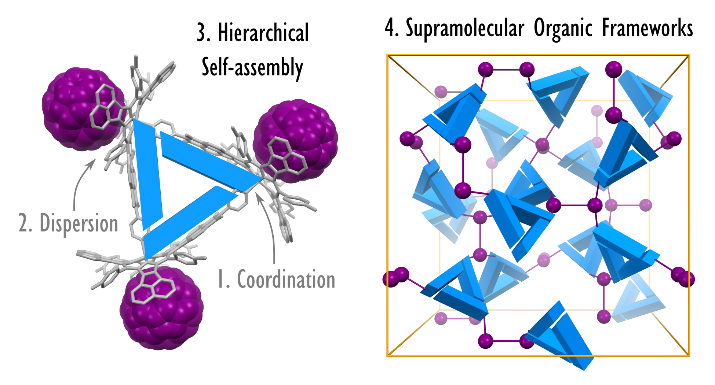 TOC image for Hierarchical Self-Assembly of Curved Aromatics: From Donor–Acceptor Porphyrins to Triply Periodic Minimal Surfaces