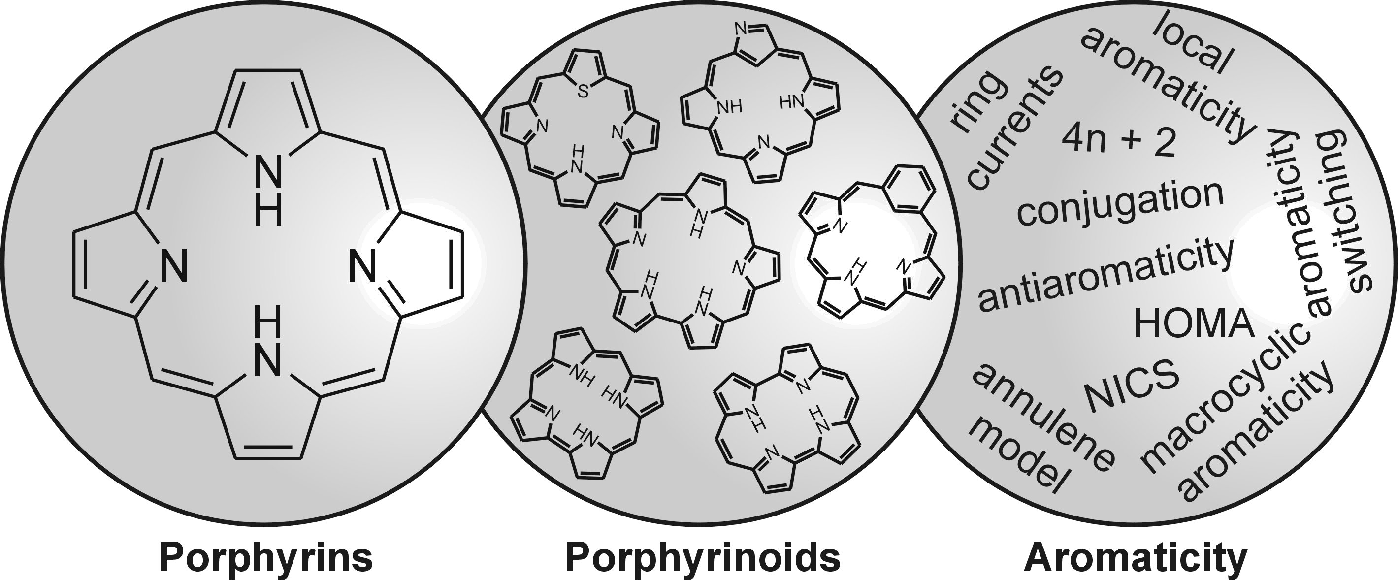 TOC image for Aromaticity and Tautomerism in Porphyrins and Porphyrinoids