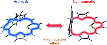TOC image for The effect of π-conjugation in the macrocyclic ring on the photophysical properties of a series of thiaaceneporphyrinoids