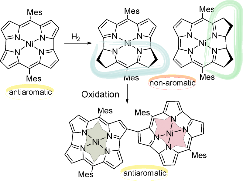 TOC image for Towards Norcorrin: Hydrogenation Chemistry and the Heterodimerization of Nickel(II) Norcorrole