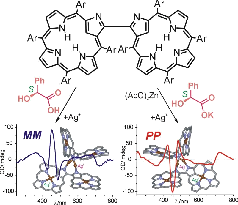 TOC image for Bis(N-Confused Porphyrin) as a Semirigid Receptor with a Chirality Memory: A Two-Way Host Enantiomerization through Point-to-Axial Chirality Transfer