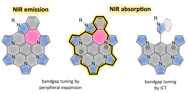 TOC image for Synthesis of a peripherally conjugated 5-6-7 nanographene