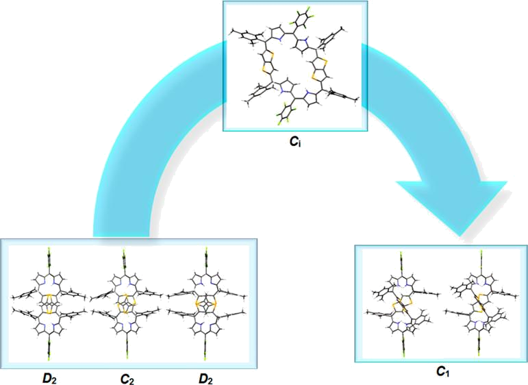 TOC image for Protonation Dependent Topological Dichotomy of Core Modified Hexaphyrins: Synthesis, Characterization, and Excited State Dynamics