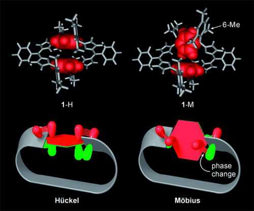 TOC image for Expanded Porphyrin with a Split Personality: A Hückel–Möbius Aromaticity Switch