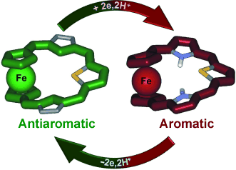 TOC image for π Conjugation Transmitted across a d-Electron Metallocene in Ferrocenothiaporphyrin Macrocycles