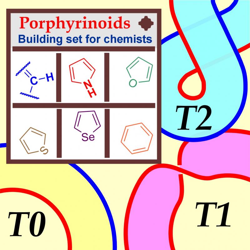 TOC image for Figure Eights, Möbius Bands, and More: Conformation and Aromaticity of Porphyrinoids