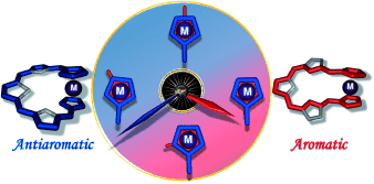TOC image for Ruthenocenoporphyrinoids: Conformation Determines Macrocyclic π Conjugation Transmitted Across a d-Electron Metallocene