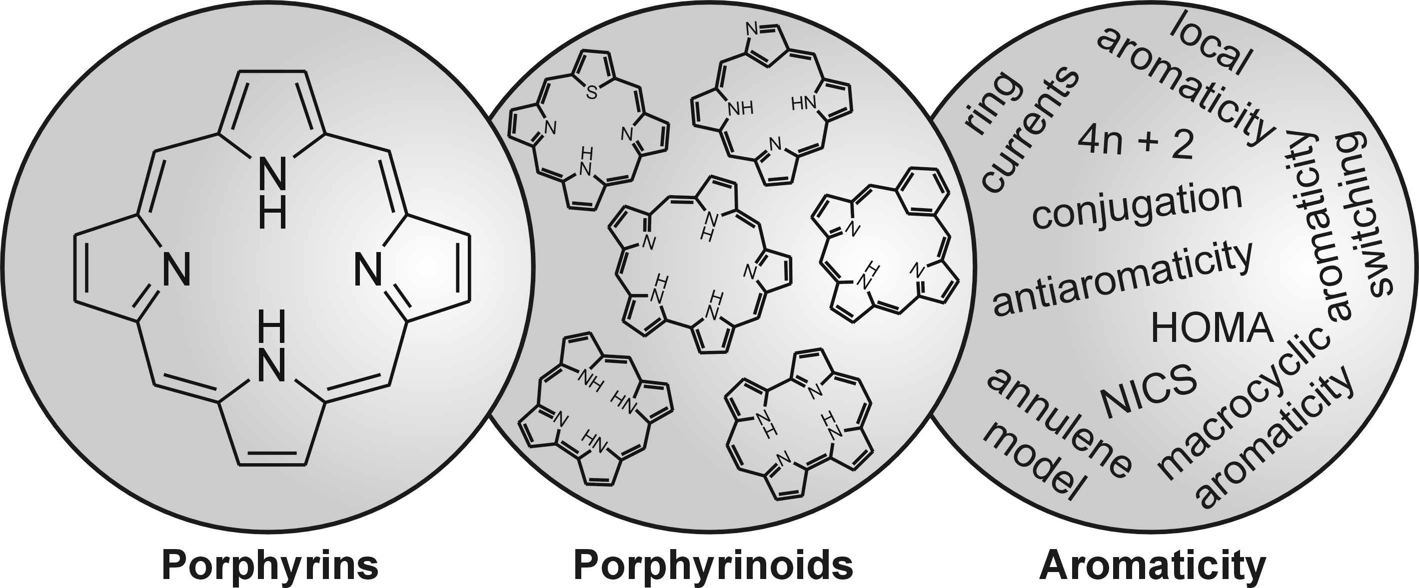 TOC image for Aromaticity and Tautomerism in Porphyrins and Porphyrinoids