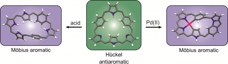 TOC image for Hückel and Möbius Expanded para-Benziporphyrins: Synthesis and Aromaticity Switching