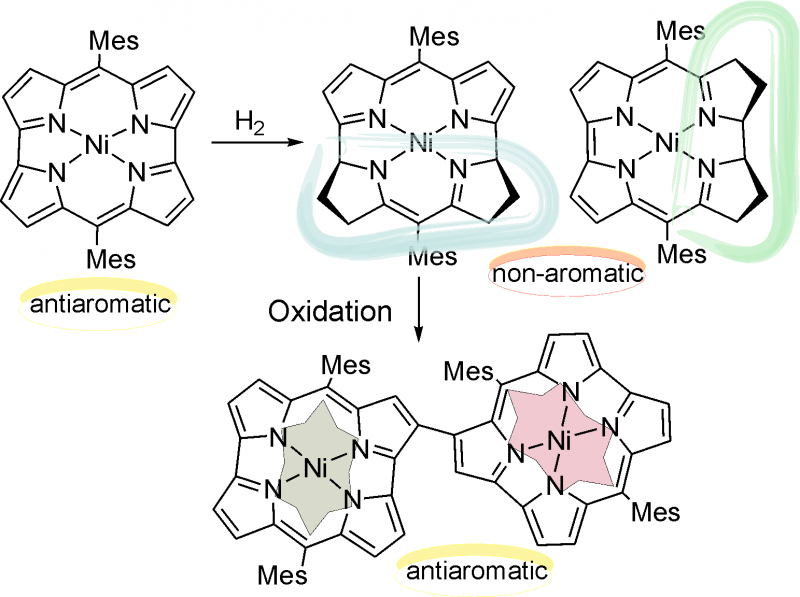 TOC image for Towards Norcorrin: Hydrogenation Chemistry and the Heterodimerization of Nickel(II) Norcorrole