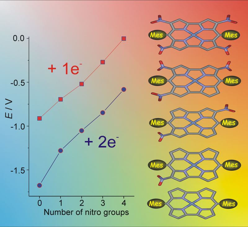 TOC image for Nitration of Norcorrolatonickel(II): First Observation of a Diatropic Current in a System Comprising a Norcorrole Ring