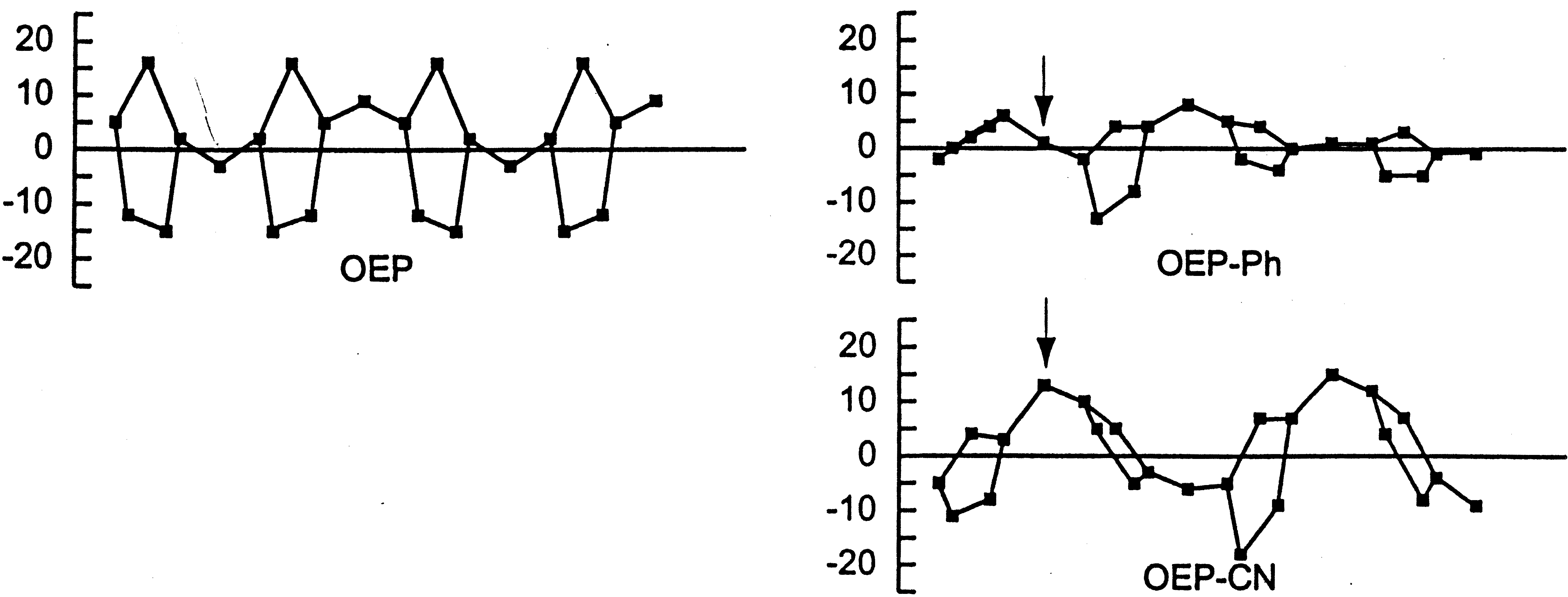 TOC image for meso Substituent Effects on the Geometric and Electronic Structures of High-Spin and Low-Spin Iron(III) Complexes of Mono-meso-Substituted Octaethylporphyrins